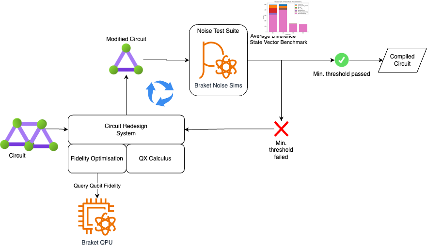 quiet quacks - Technical Diagram iQuHack.drawio