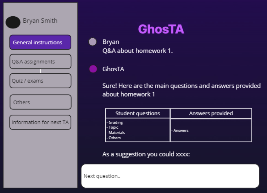 GhosTA - demo